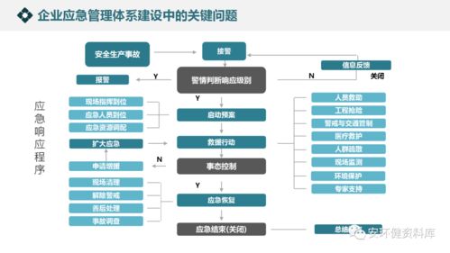 企業應急管理體系與能力建設 戰略、案例與實施路徑深度解析